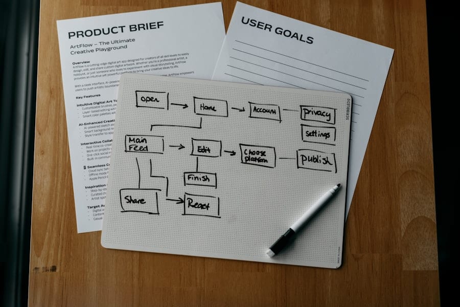 Photo Cost planning